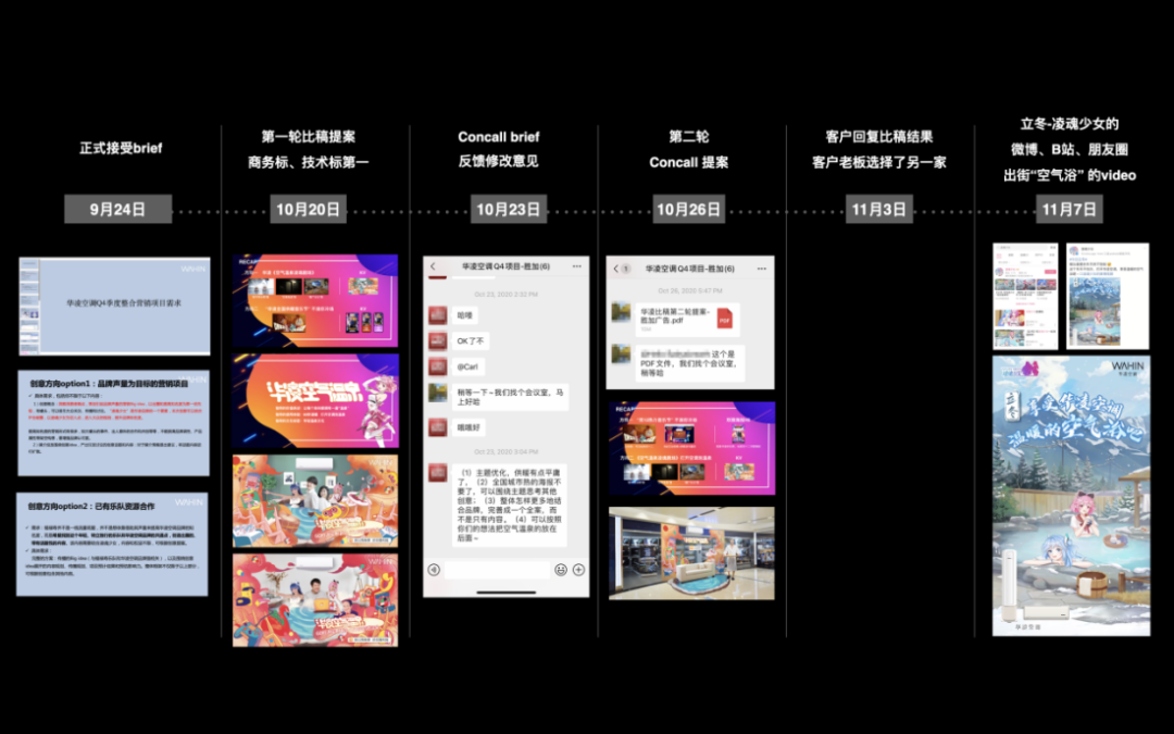 胜加、有氧、DDB都被骗稿了!怎样有效防止创意被剽？