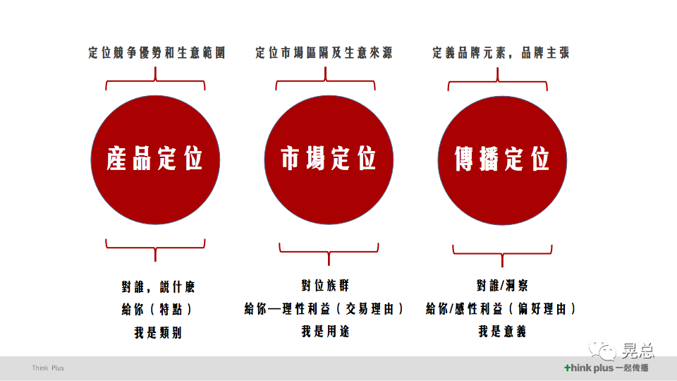 晃总 | 当我讲策略的时候，我在讲些什么？