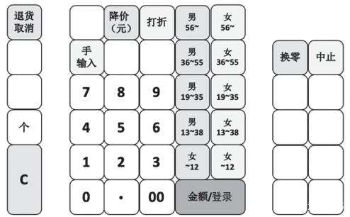 营销数字化之营销数字化的灵魂是用户画像