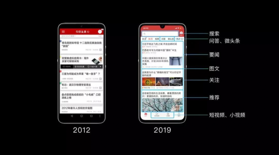 零和博弈，平台如何良性循环？