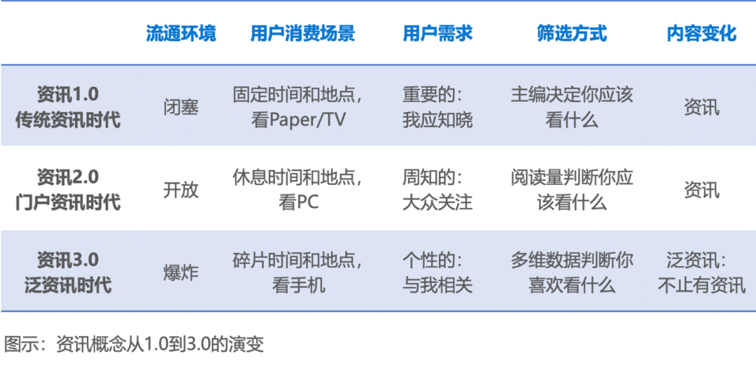 零和博弈，平台如何良性循环？