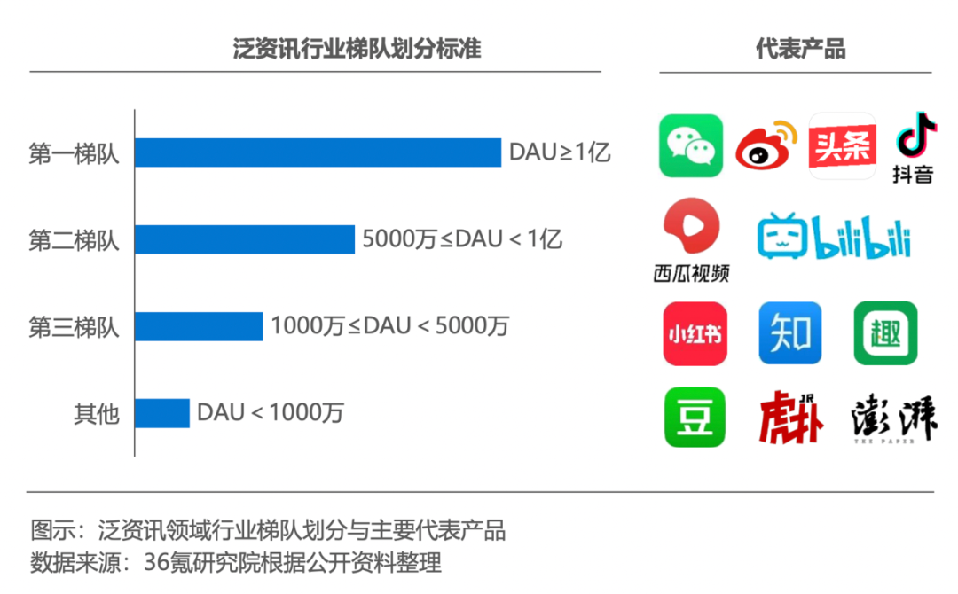 零和博弈，平台如何良性循环？