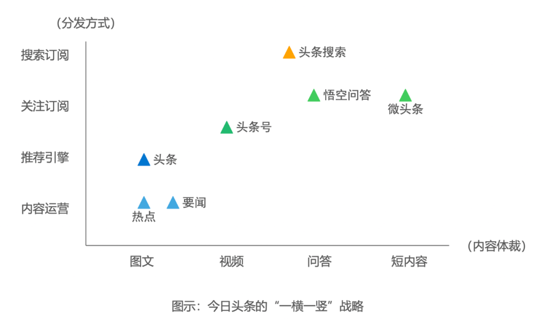 零和博弈，平台如何良性循环？