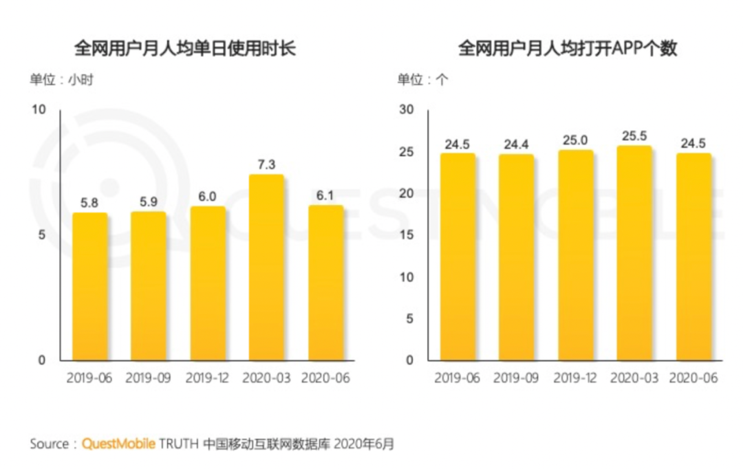 零和博弈，平台如何良性循环？