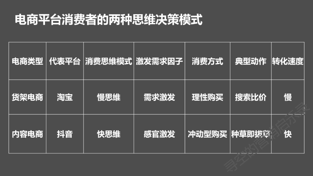 内容电商VS货架电商，消费者是如何进行消费决策的？