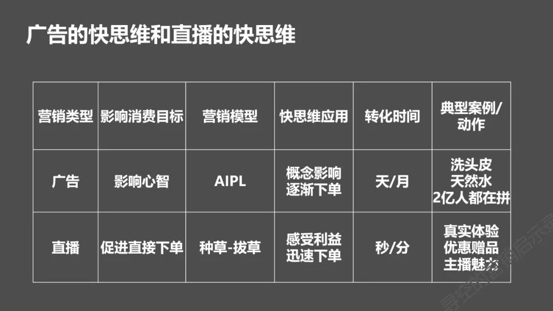 内容电商VS货架电商，消费者是如何进行消费决策的？