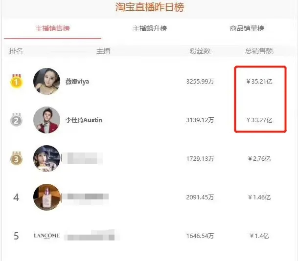 十月营销案例精选，你说啥、不要做广告、老罗旧机发布会...