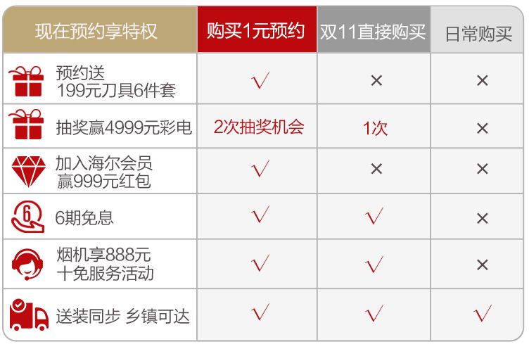 扒一扒双11爆款品牌卖货玩法，满满都是套路！