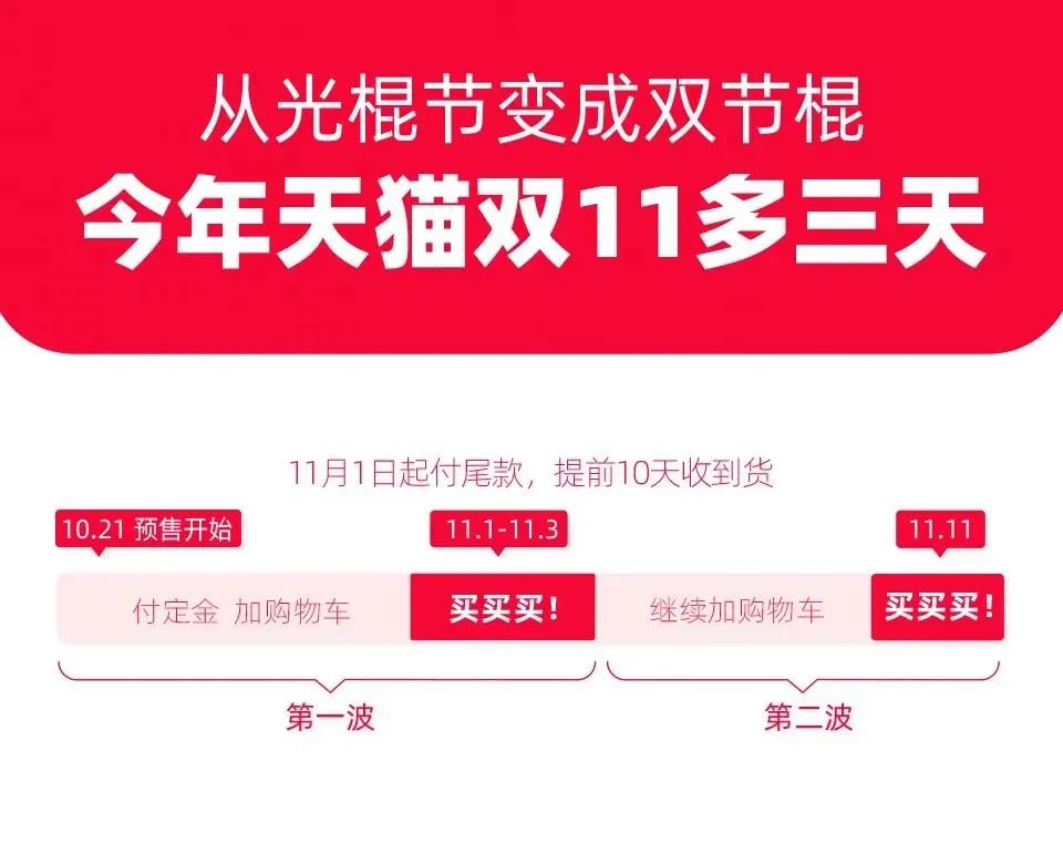 美妆类品牌人气火爆，双十一引燃 “她经济”