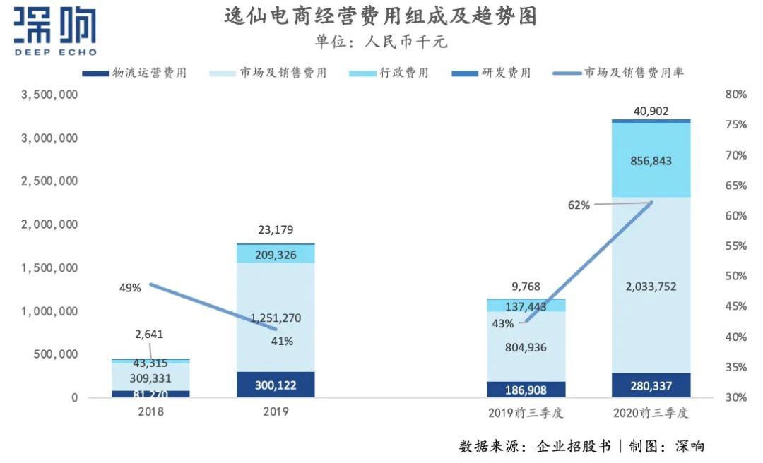 完美日记母公司赴美IPO，平台型美妆公司正重塑游戏规则