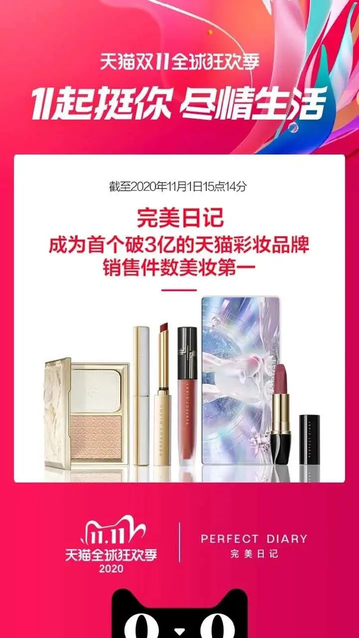 完美日记母公司赴美IPO，平台型美妆公司正重塑游戏规则