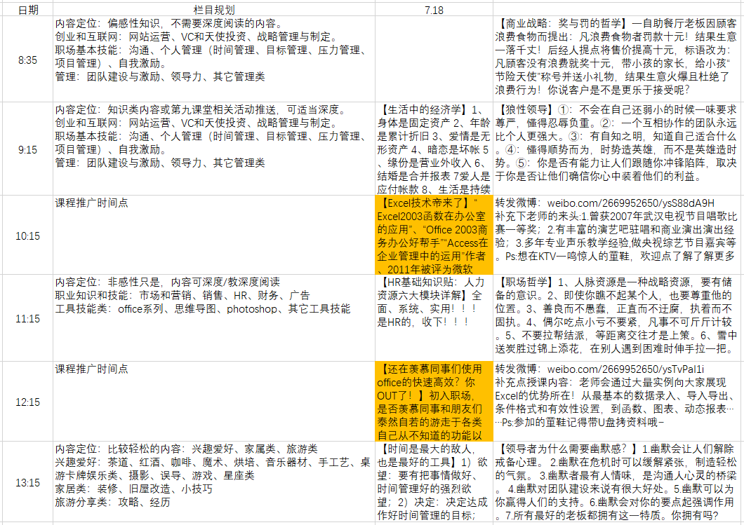 如果要为自己的岗位建立SOP，要怎么做呢？
