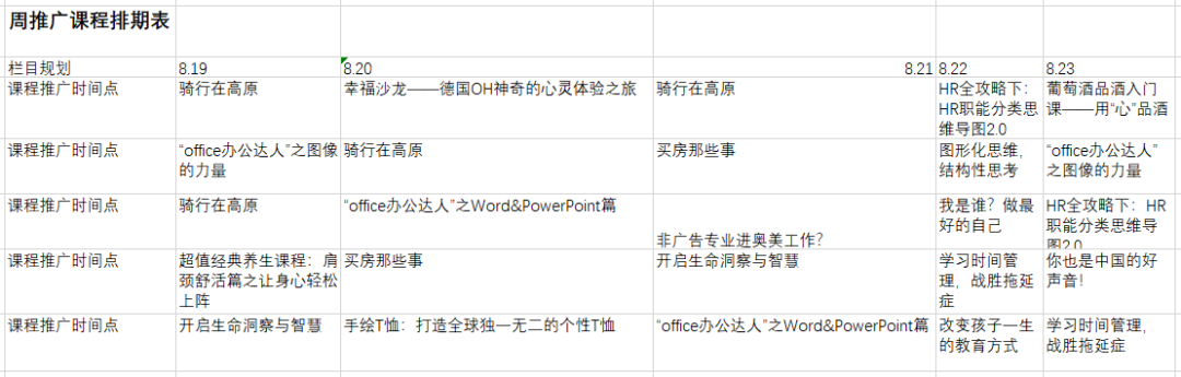 如果要为自己的岗位建立SOP，要怎么做呢？