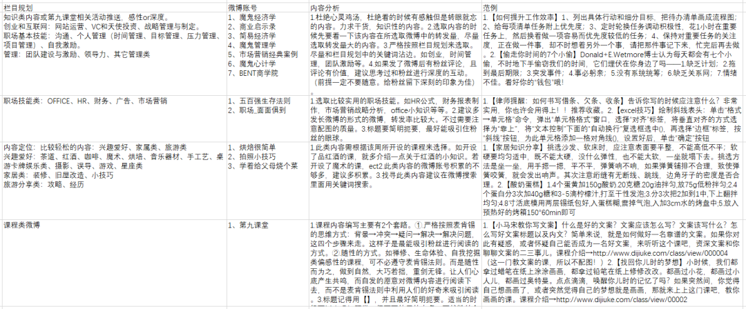 如果要为自己的岗位建立SOP，要怎么做呢？