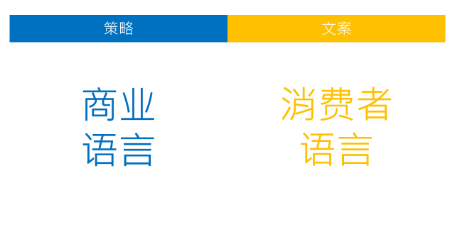 四个字，助你写好文案！