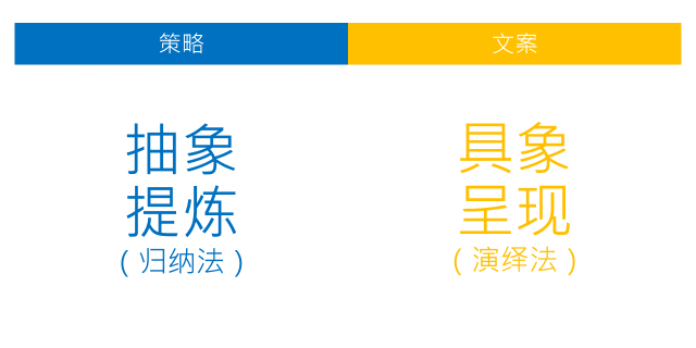四个字，助你写好文案！