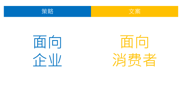 四个字，助你写好文案！