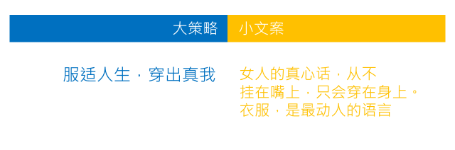 四个字，助你写好文案！
