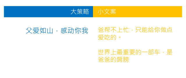 四个字，助你写好文案！