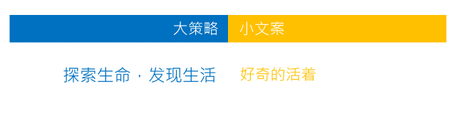 四个字，助你写好文案！