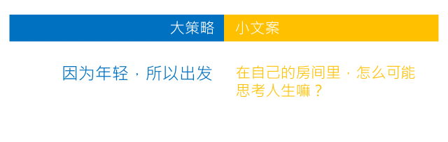 四个字，助你写好文案！