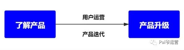 用户运营一定要以用户为中心、满足用户需求么？