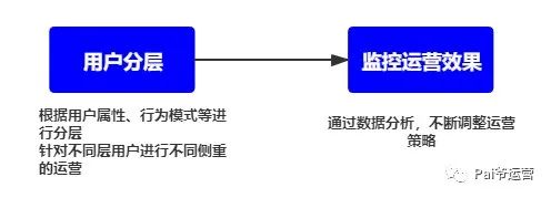 用户运营一定要以用户为中心、满足用户需求么？