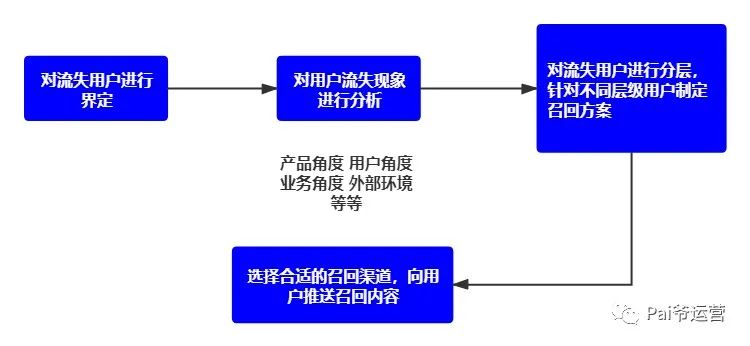用户运营一定要以用户为中心、满足用户需求么？