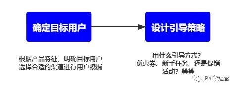 用户运营一定要以用户为中心、满足用户需求么？