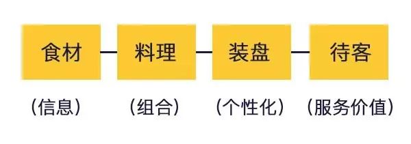 一文弄懂差异化策略