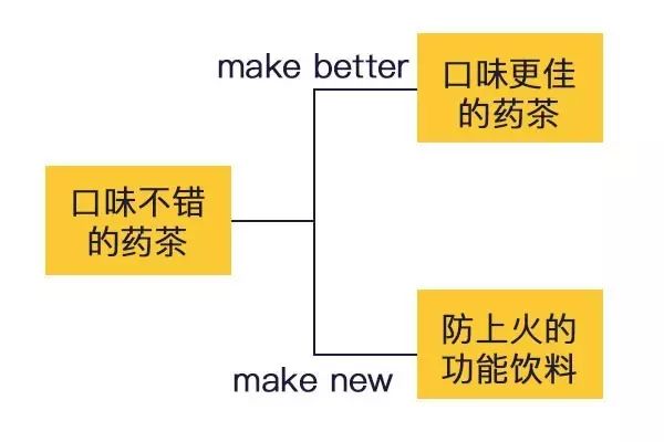 一文弄懂差异化策略