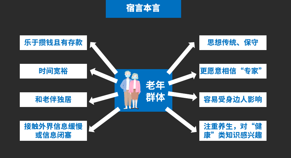 揭露保健品营销那些事儿！