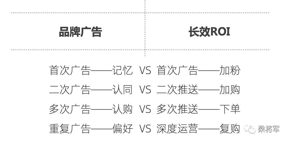 2021年，数字化营销五大走势