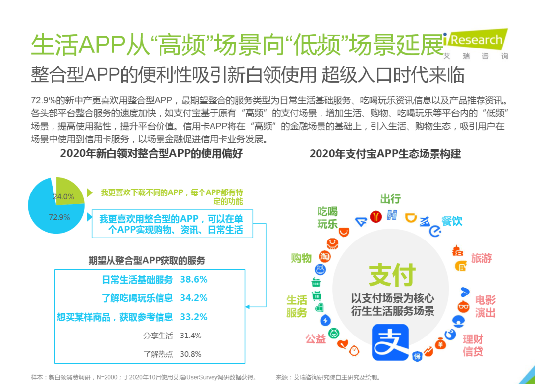 打破平台壁垒，金融类APP如何靠内容突围，抢位电商赛道？