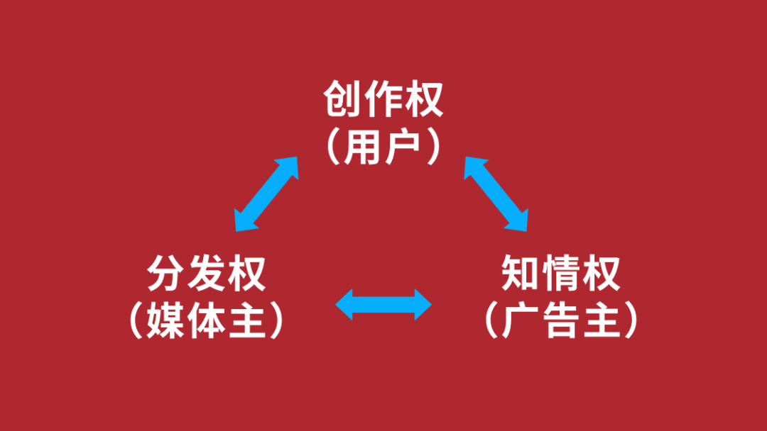 谁掌握中国广告的话语权