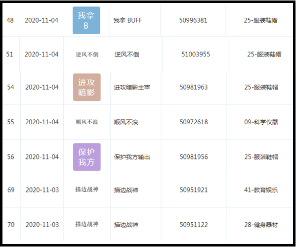 腾讯申请“稳住我们能赢”商标！网友：现在说句话都成“商标”了？