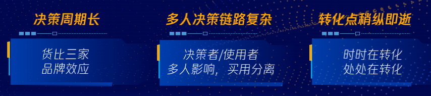 数字化生存，如何破解长链路生意增长难题？