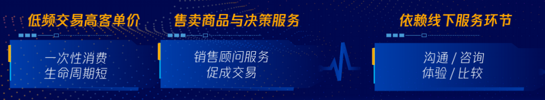 数字化生存，如何破解长链路生意增长难题？