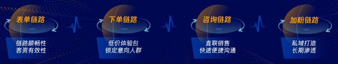 数字化生存，如何破解长链路生意增长难题？