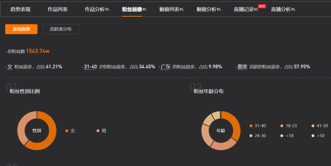 网友喊着发S卡，千万粉博主柯铭是如何将宠物创作流量变现的？