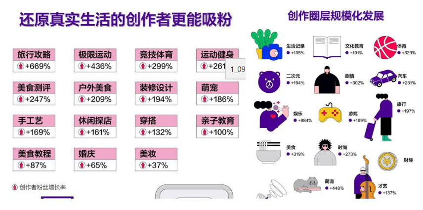 网友喊着发S卡，千万粉博主柯铭是如何将宠物创作流量变现的？