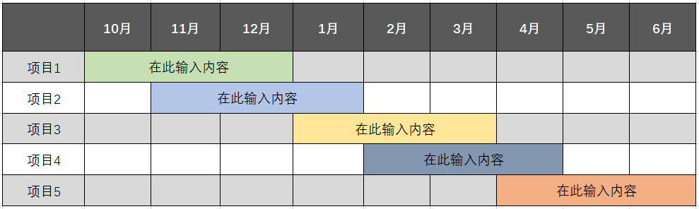 易上手的项目管理工具：甘特图