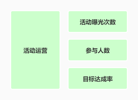 一文了解什么是“用户运营”
