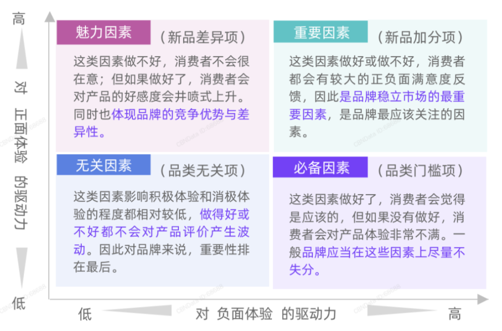 2020年策划人必备的产品策略“六神装”