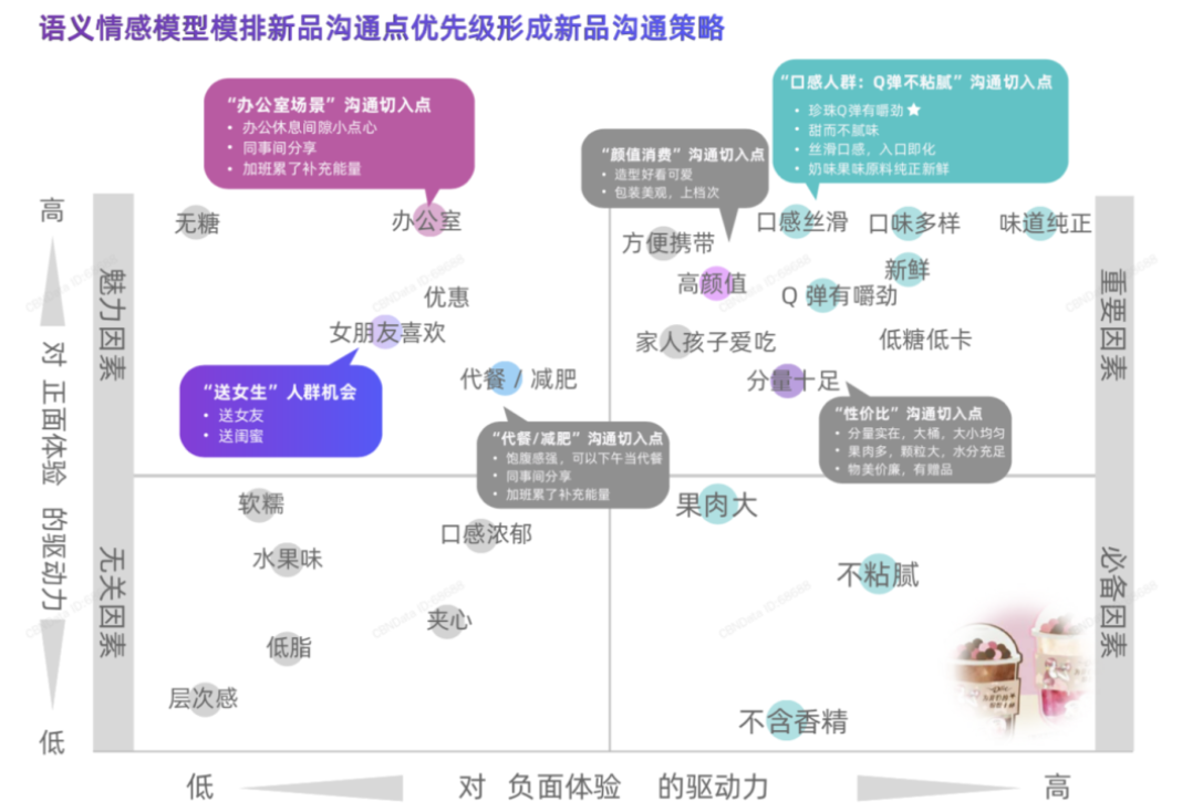 2020年策划人必备的产品策略“六神装”