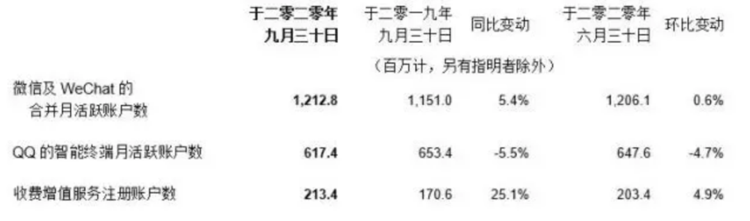 腾讯还能涨多久？