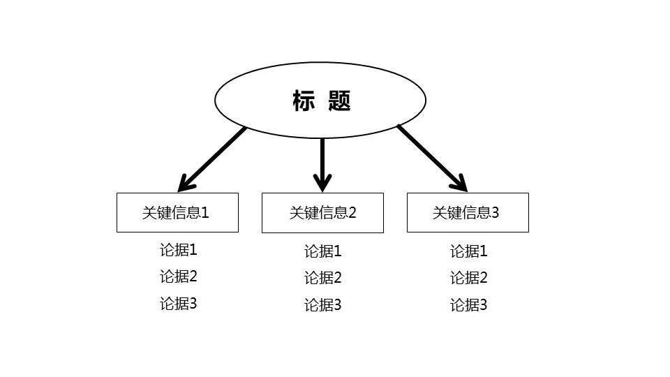 你写的稿子没人看？教你写好一篇公关稿！