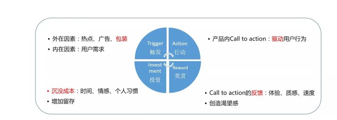 从运营角度看工具型产品为什么活得这么衰？