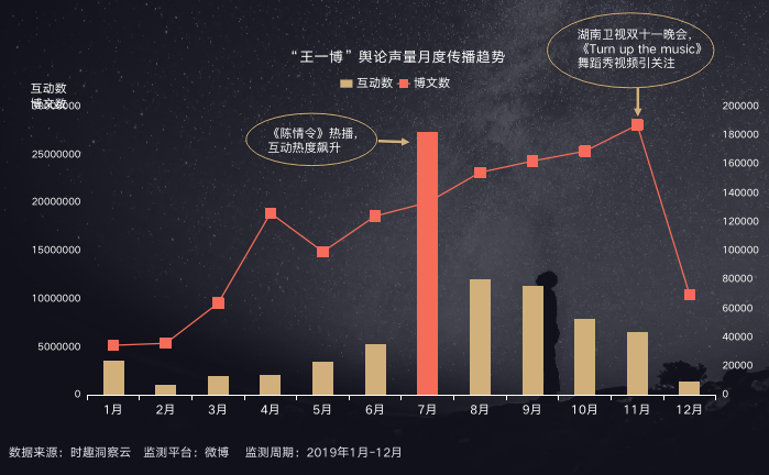 手握32个代言，王一博凭什么？