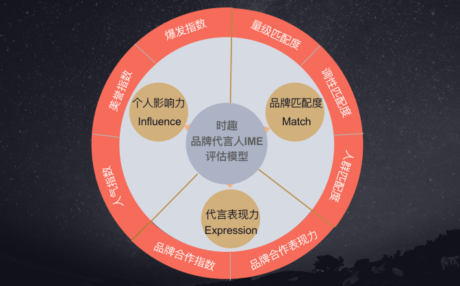 手握32个代言，王一博凭什么？